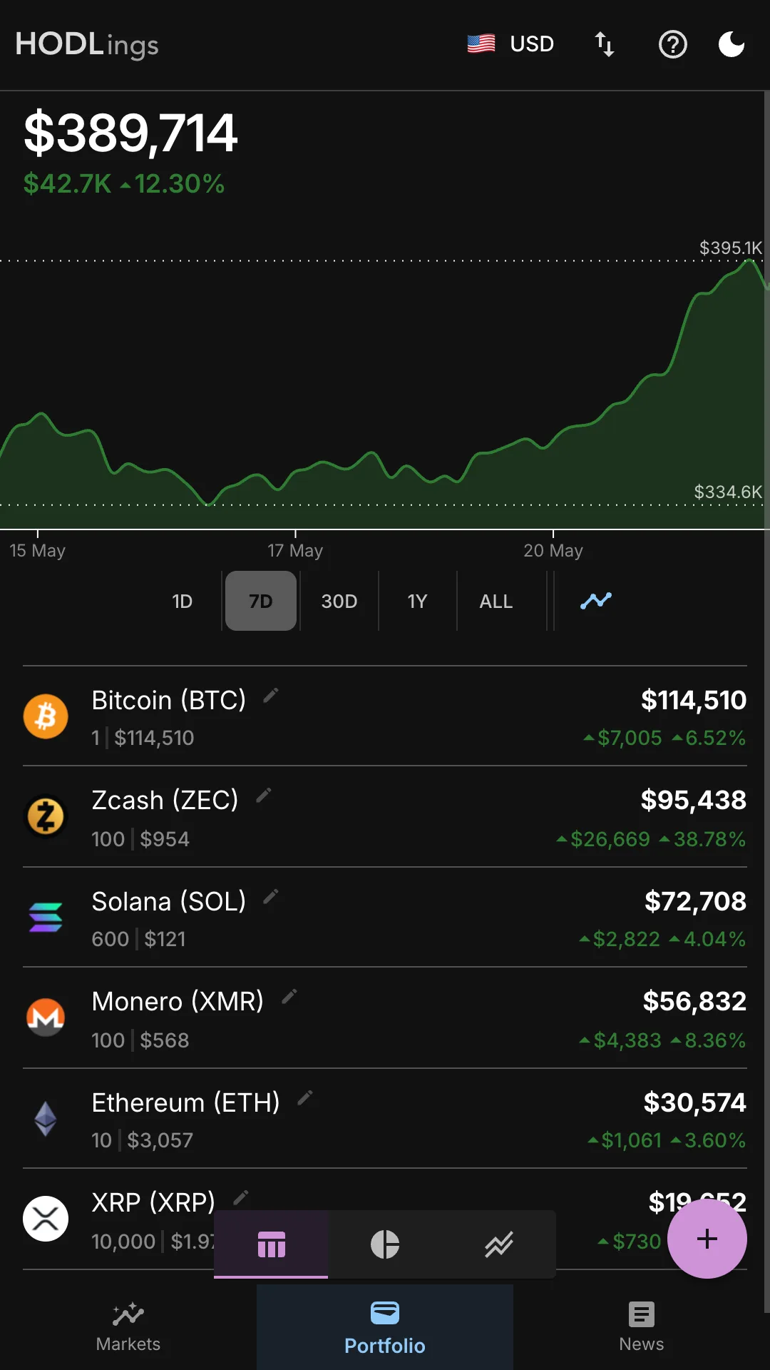 HODLings portfolio table and performance chart — total value with P&L curve and per-holding breakdown showing value, quantity, price and gain