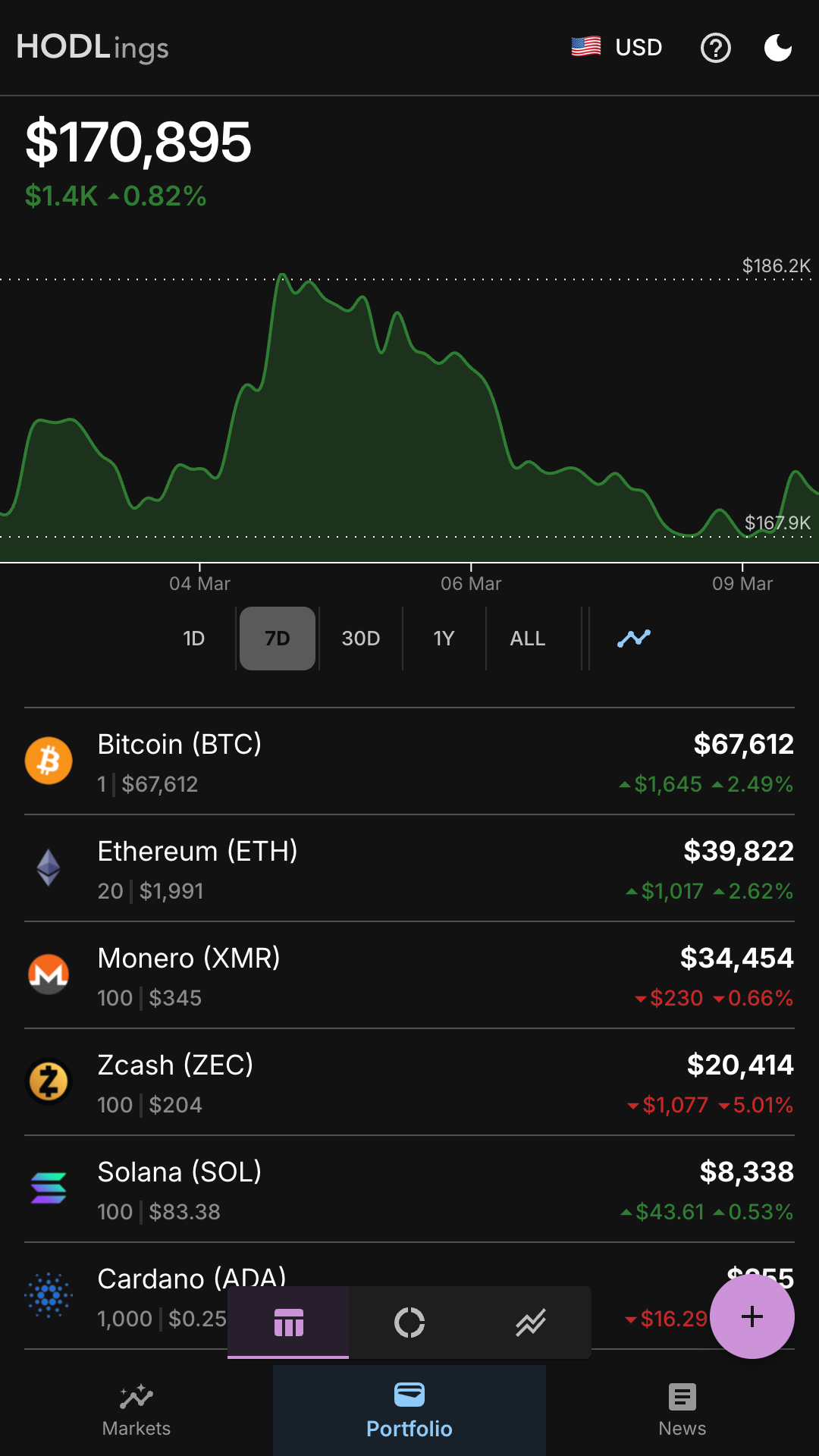 HODLings portfolio overview — private on-device crypto portfolio tracker