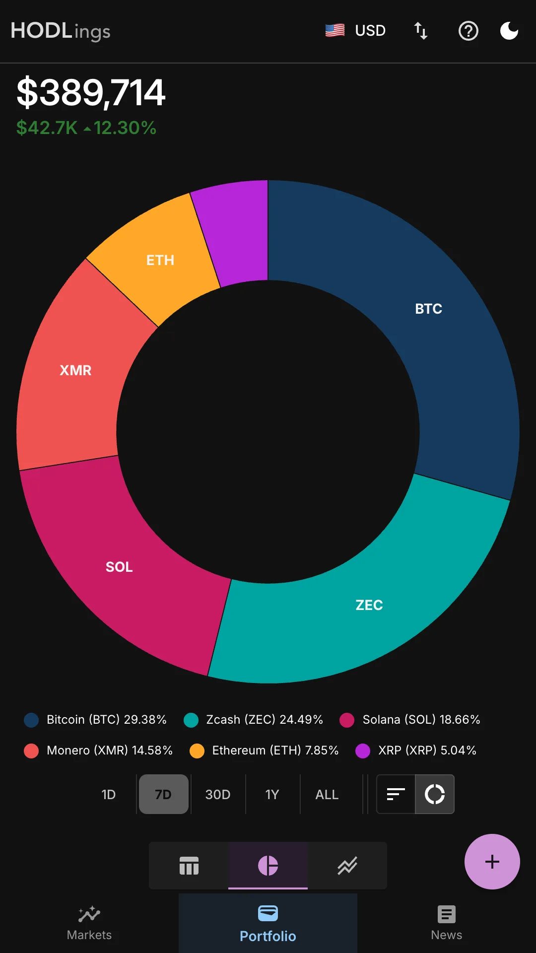 HODLings portfolio diversification donut chart showing percentage allocation for each held asset