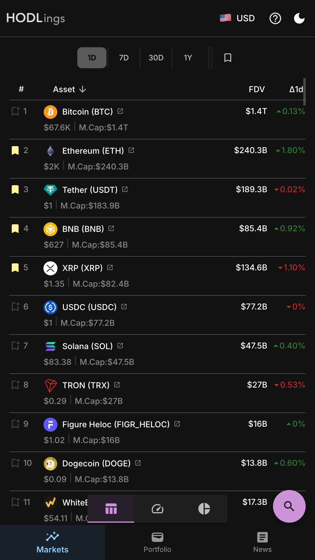 HODLings market tracker — cryptocurrency prices with 1d, 7d and 30d deltas