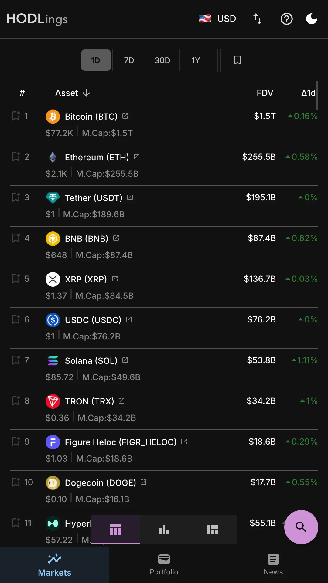 HODLings market rankings table showing cryptocurrency prices, fully diluted value and 1-day price deltas with bookmark and search